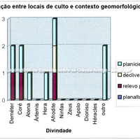  Naxos. Visualização gráfica da relação existente entre os locais de culto e o contexto geomorfológico que os hospeda.
